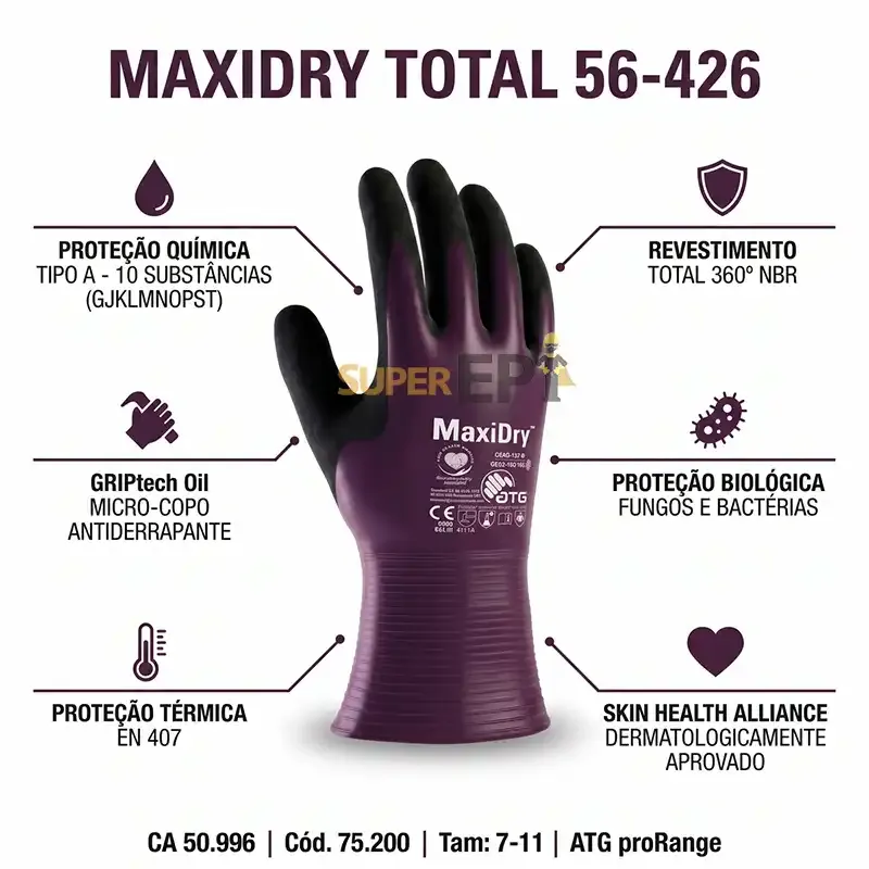 Luva de Segurança Impermeável MaxiDry Total Danny - Ca 50996