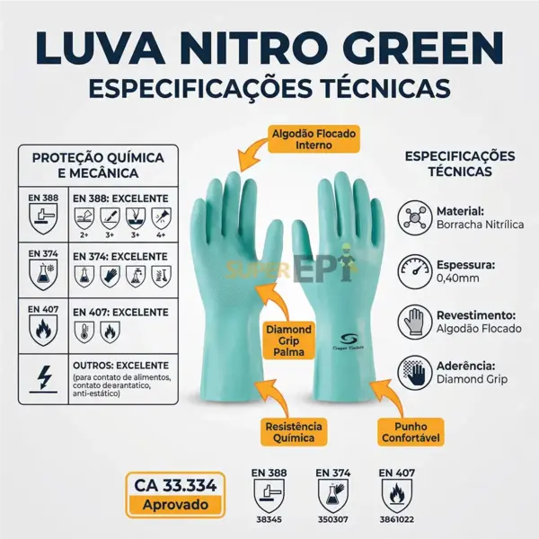 Luva Nitrílica Verde Nitro Green CA 33334 Super Safety